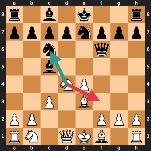 Missed Tactic