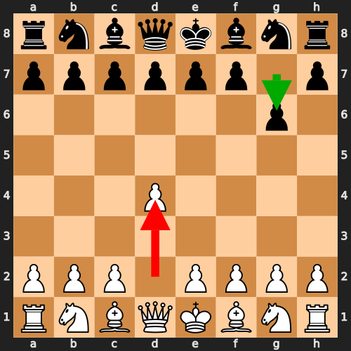 Modern Defense vs 1.d4