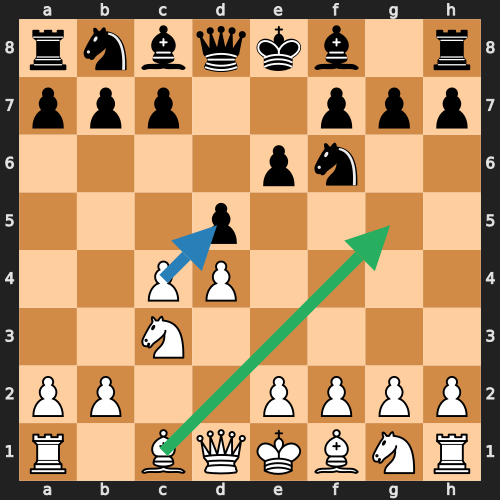 Queen's Gambit Declined