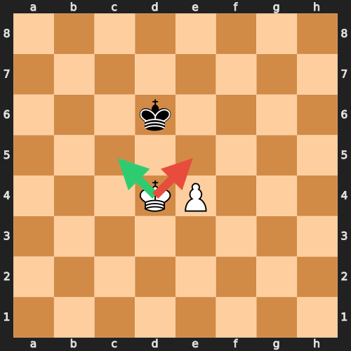 Outflanking