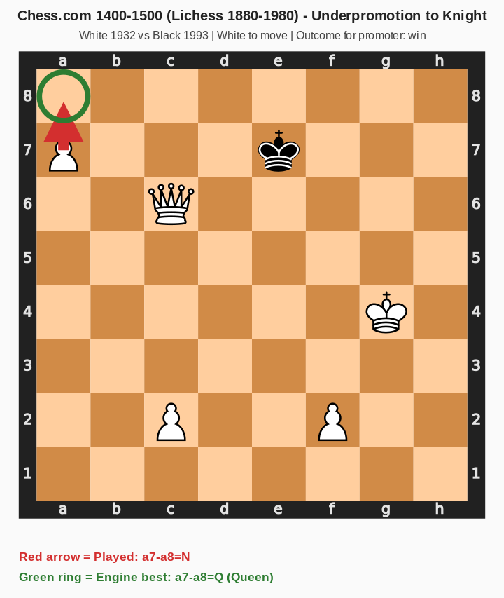 Knight Fork Example