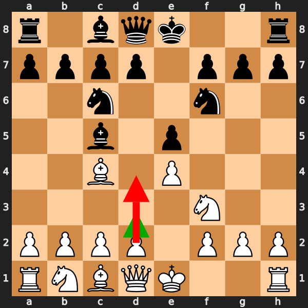Italian Game Blunder