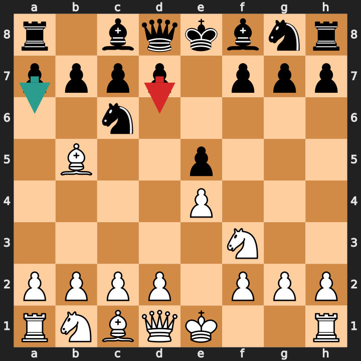Steinitz vs Morphy