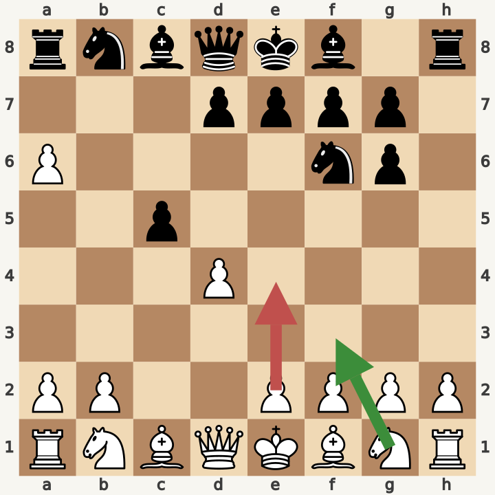 Decision Move 6