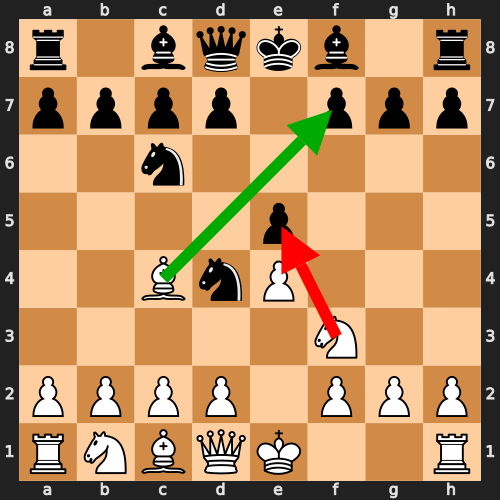 Missed Tactic