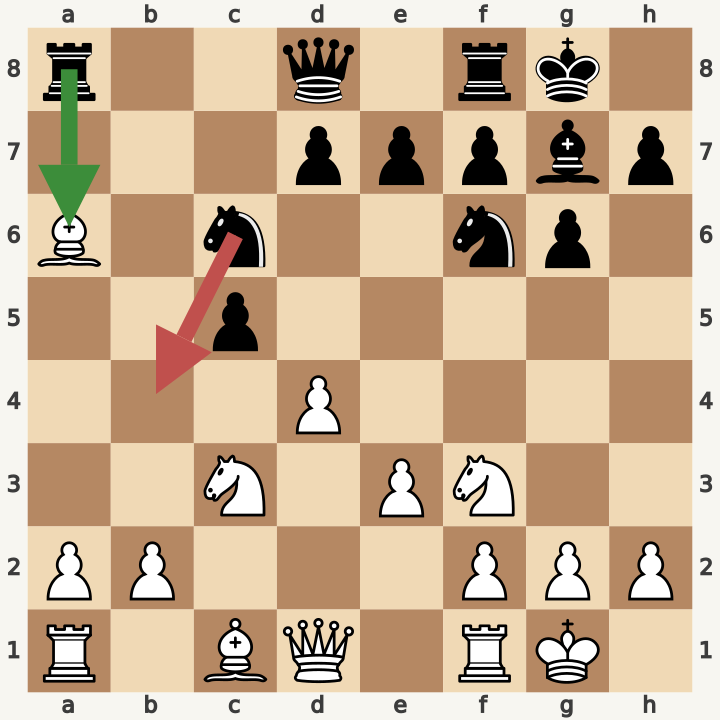 Middlegame Leverage
