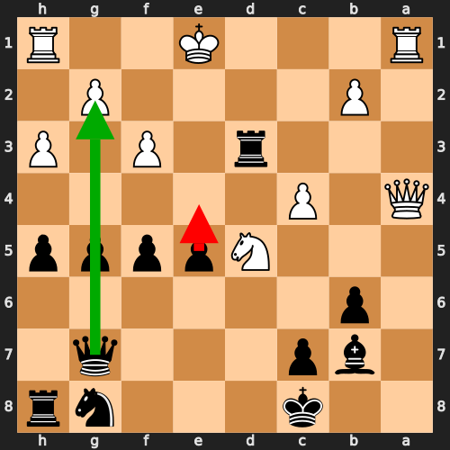 Missed Tactic