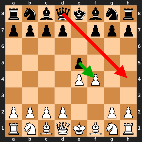 Tilt Blunder Board