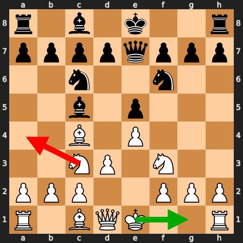 Comeback Position