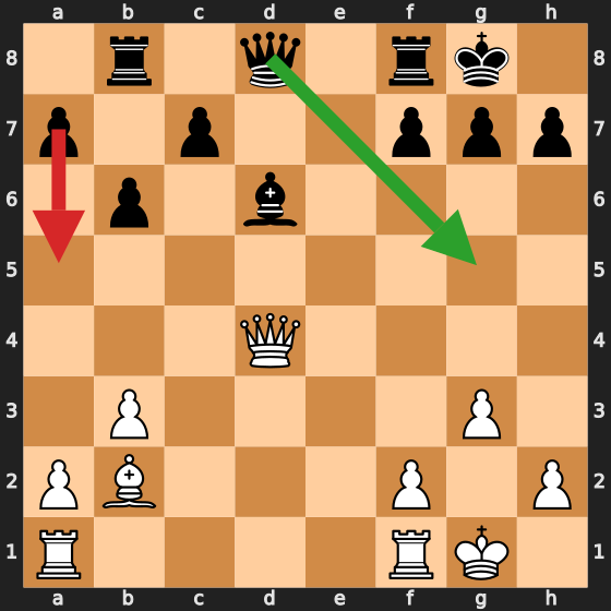 1400-1600 Blunder