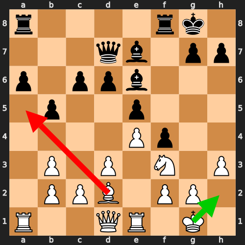 Blunder Example 1
