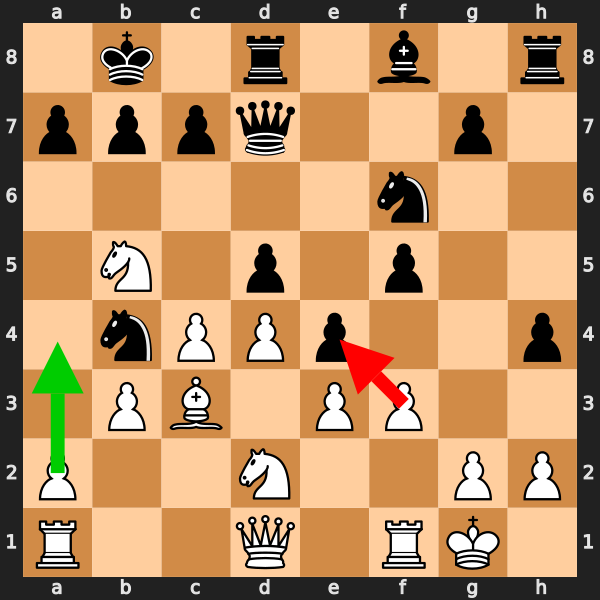 Beginner Blunder