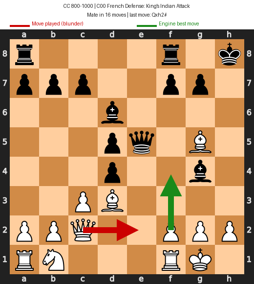 Board 3
