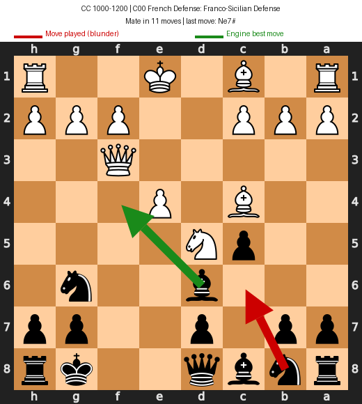 Board 4
