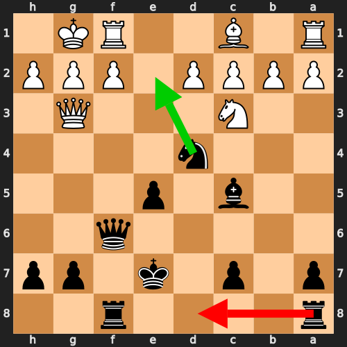Missed Fork Example 1