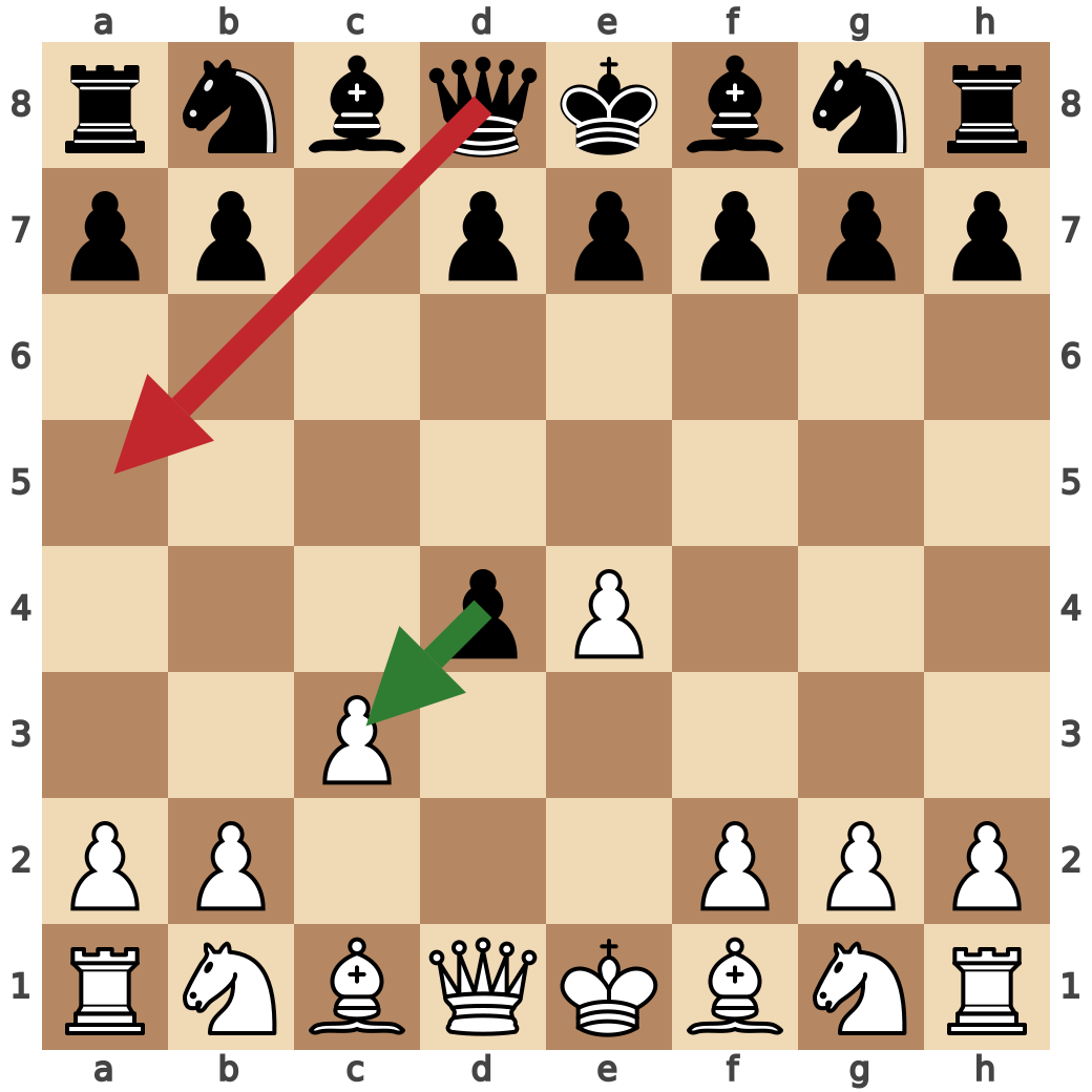 Smith-Morra Gambit