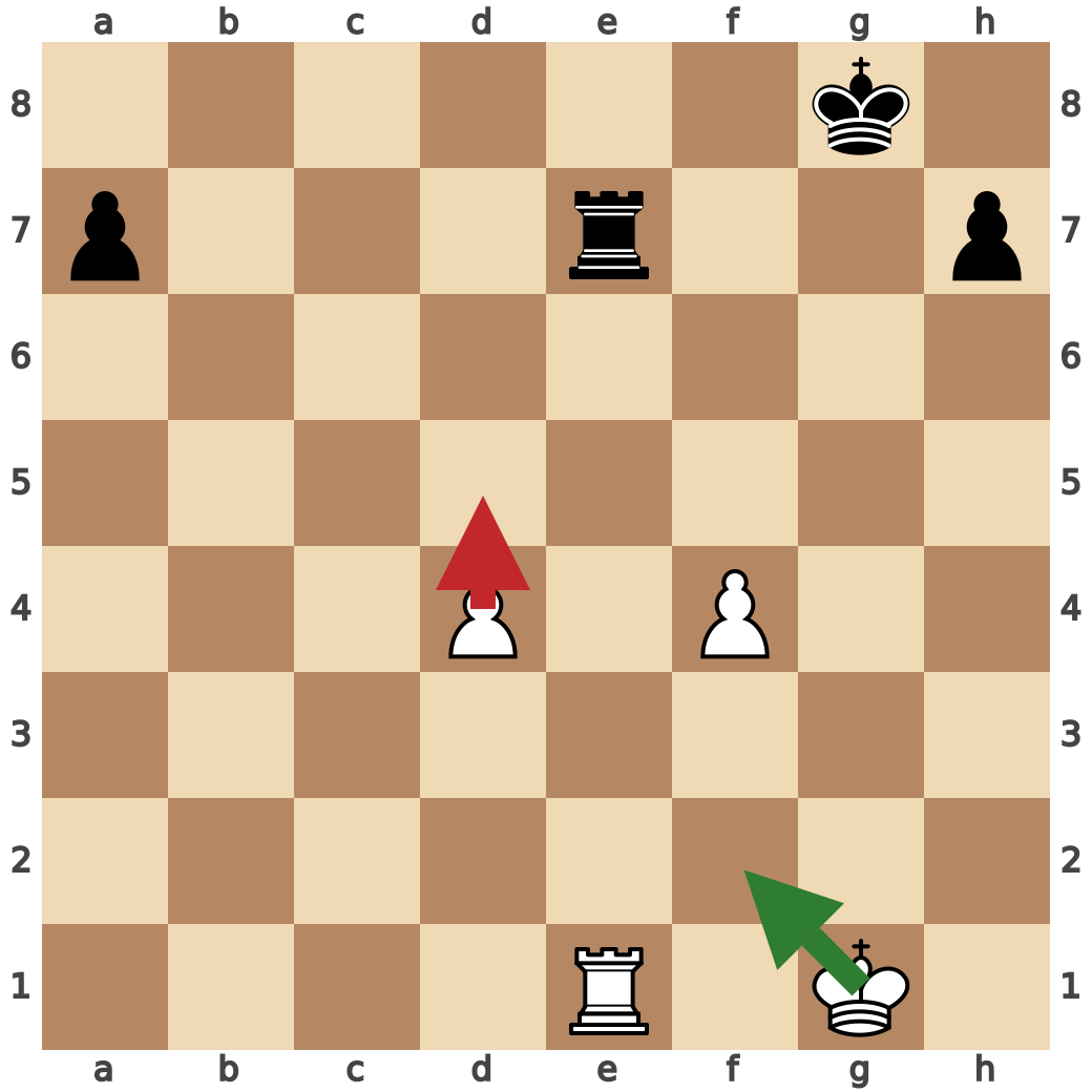 Endgame Play