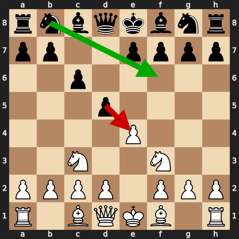 Caro-Kann Two Knights