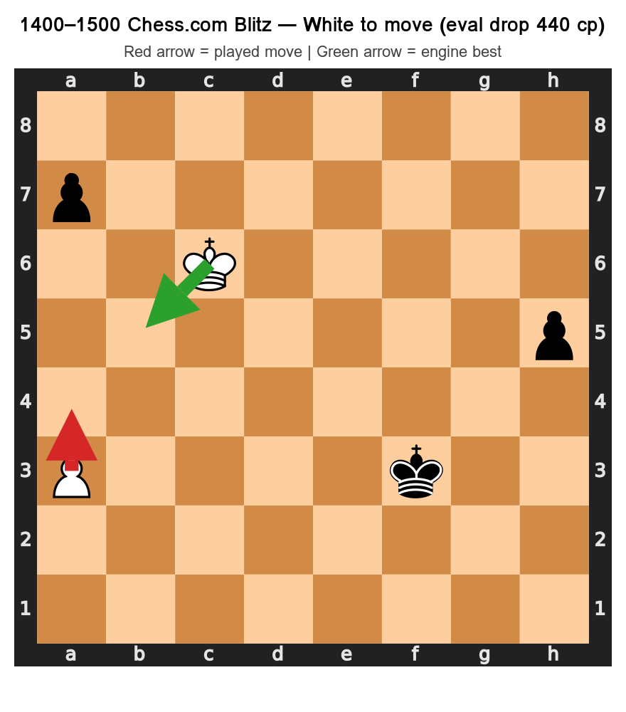 1400-1500 Blunder