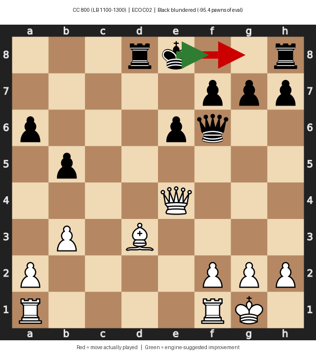 Blunder Example 800-1000
