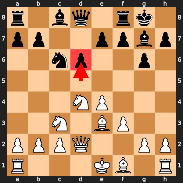 Classic Backward Pawn Example