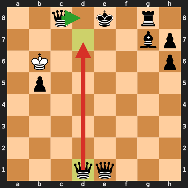Board Example 1