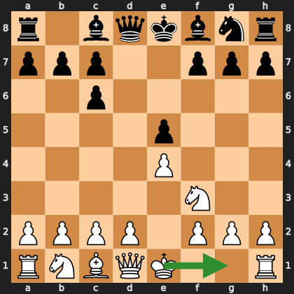 Exchange Variation