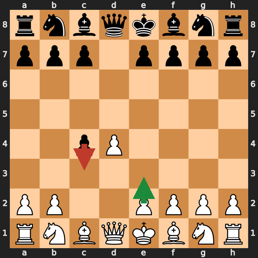 Queen's Gambit Accepted