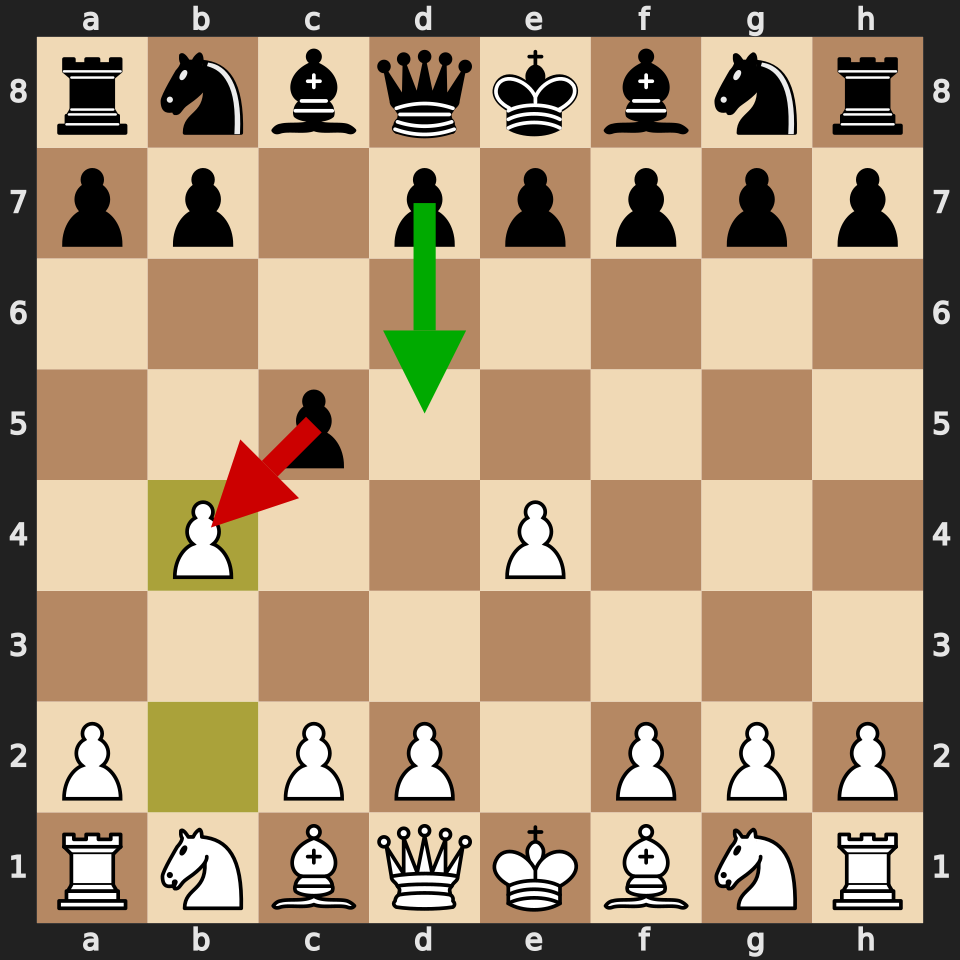 Sicilian Wing Gambit