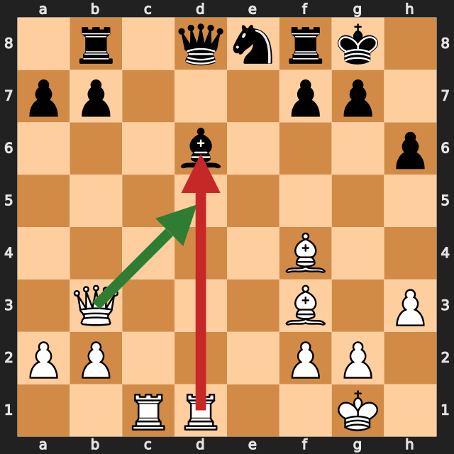 Tilt Blunder