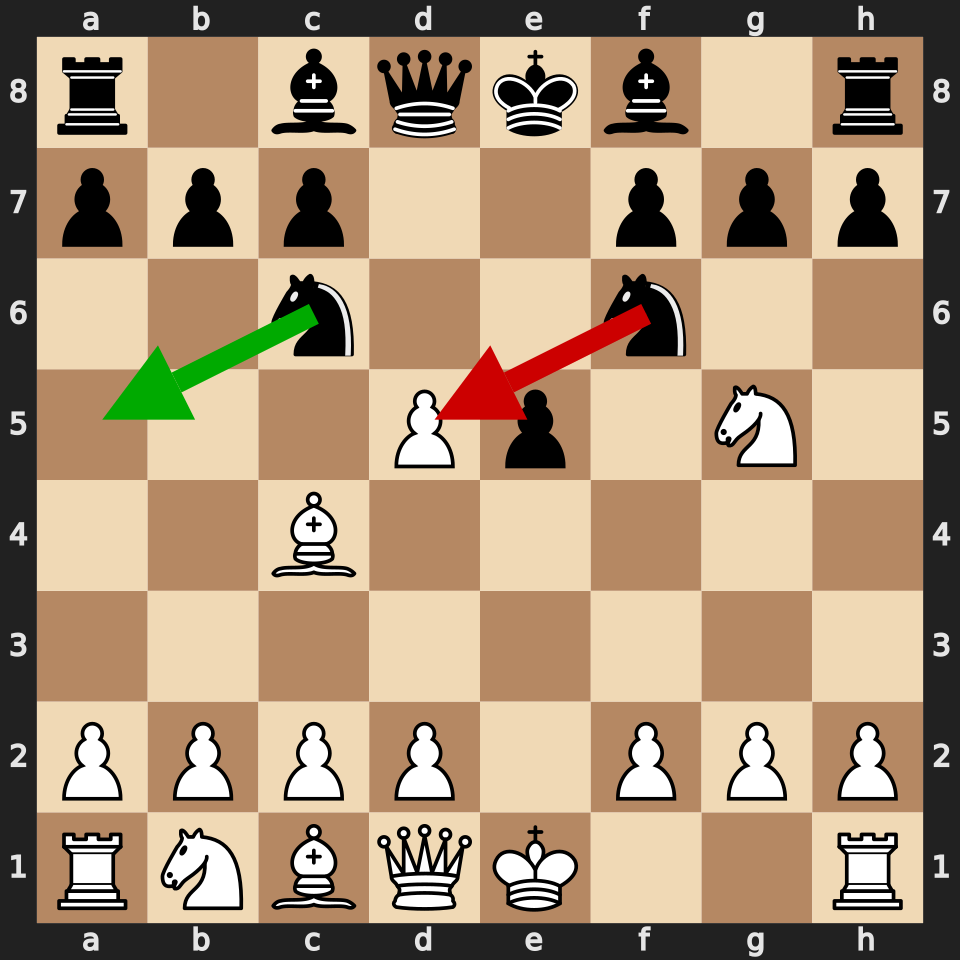 Two Knights Critical Position
