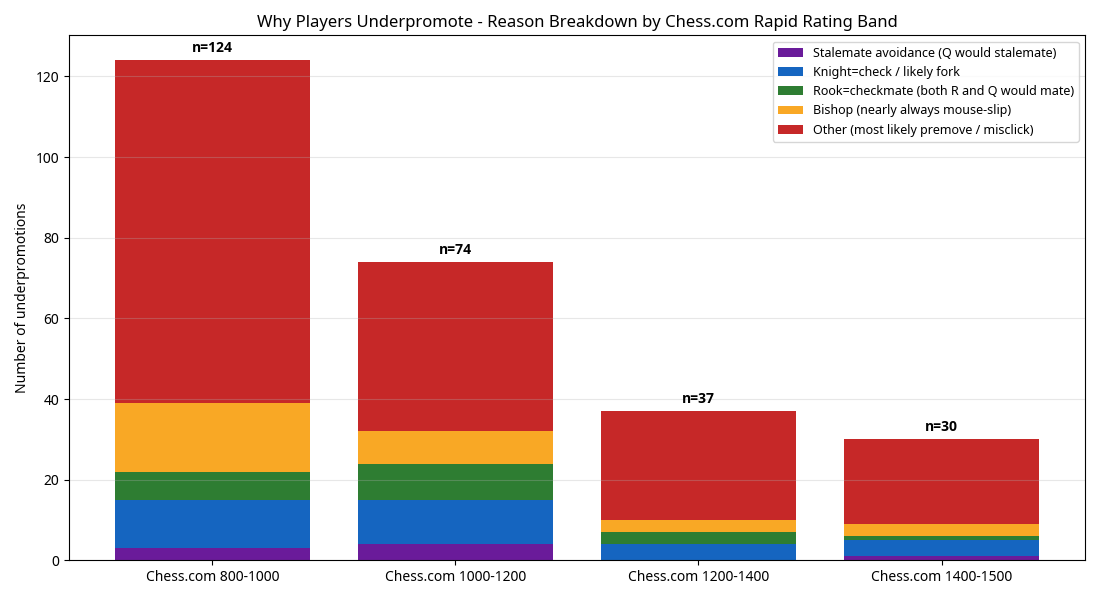 Category Breakdown