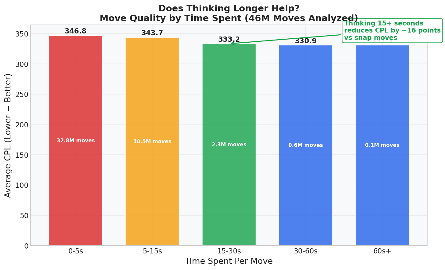 Clock vs Accuracy