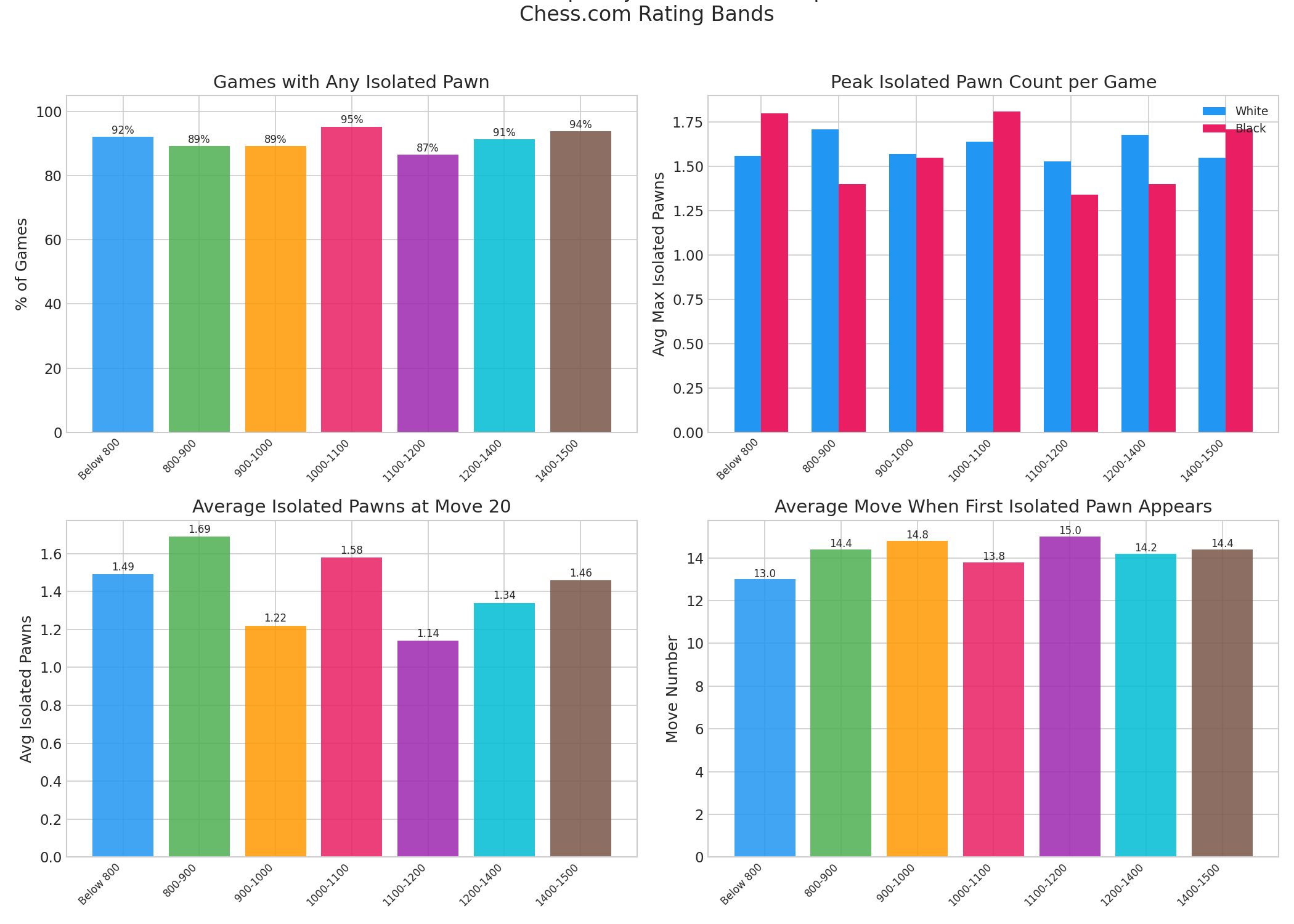 Summary Dashboard