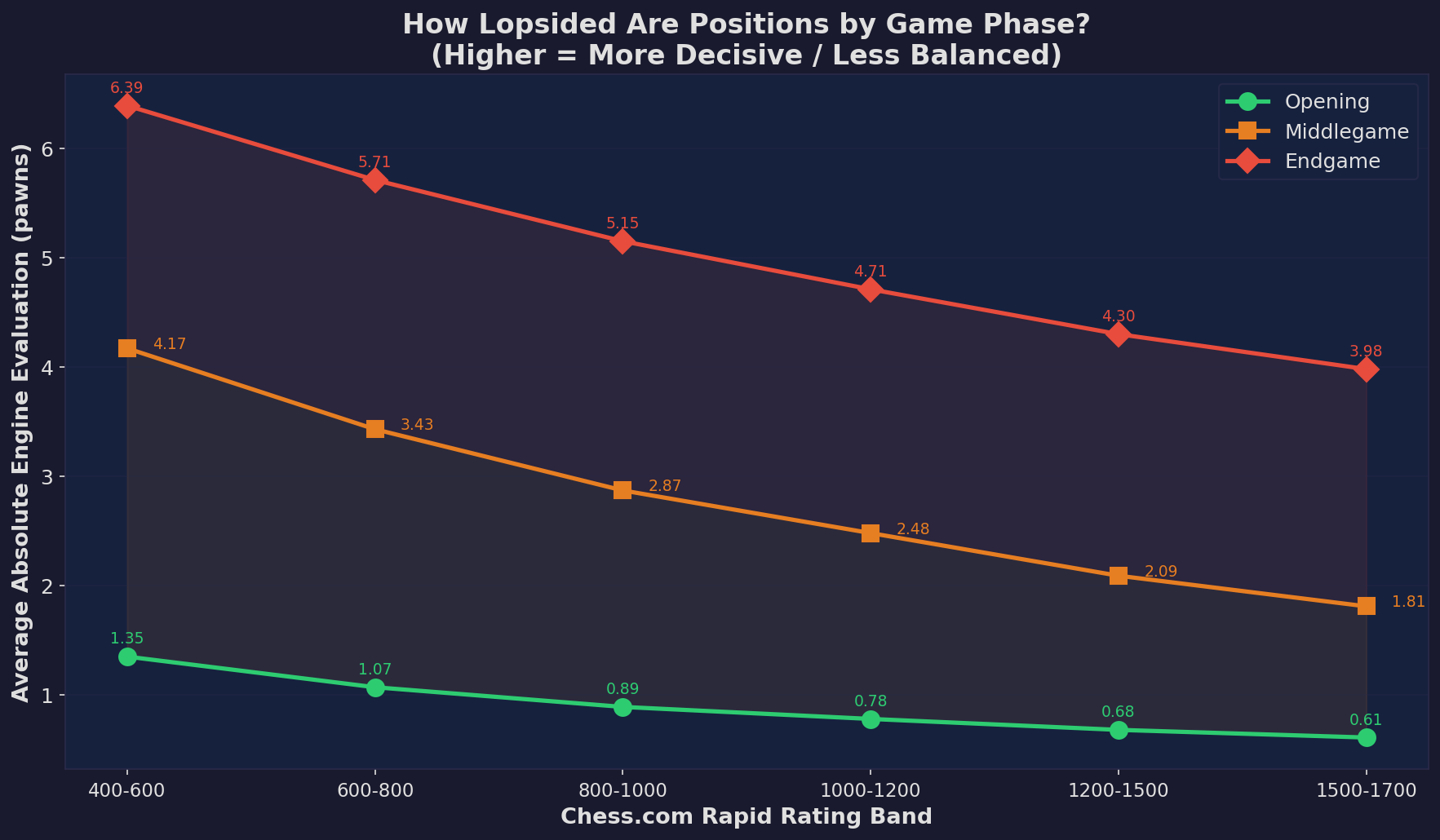 Eval Trajectory