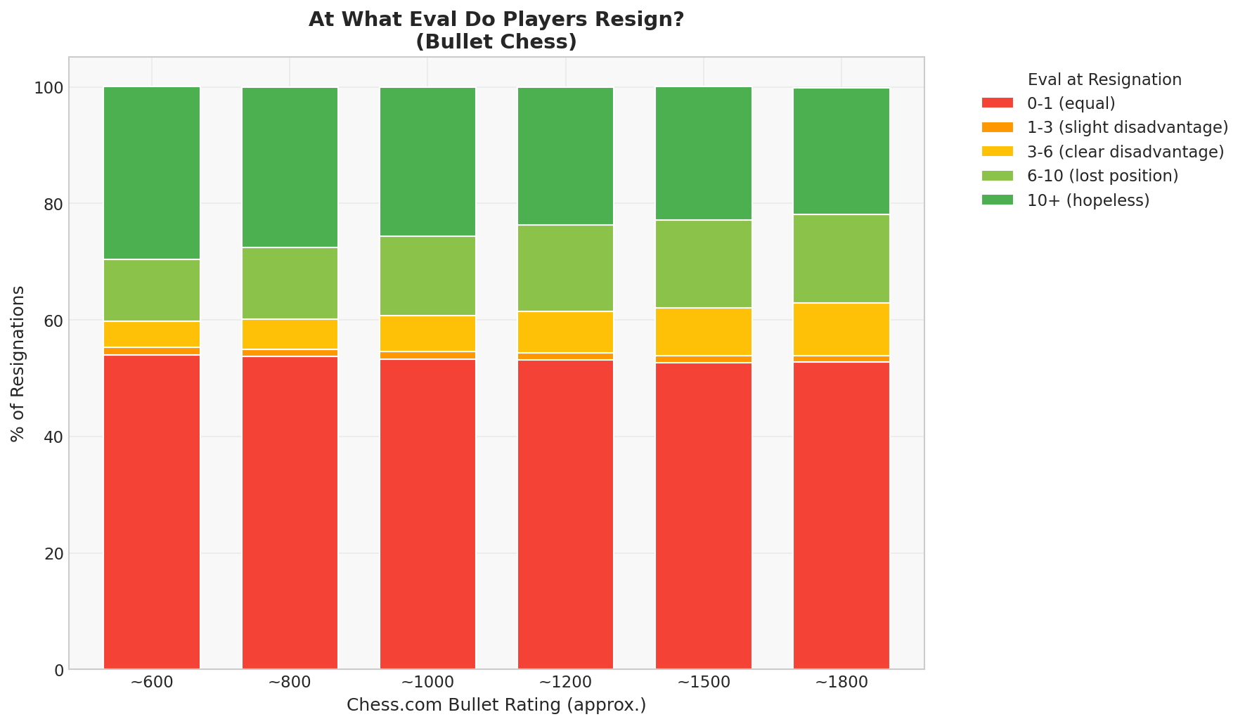 Resignation Threshold