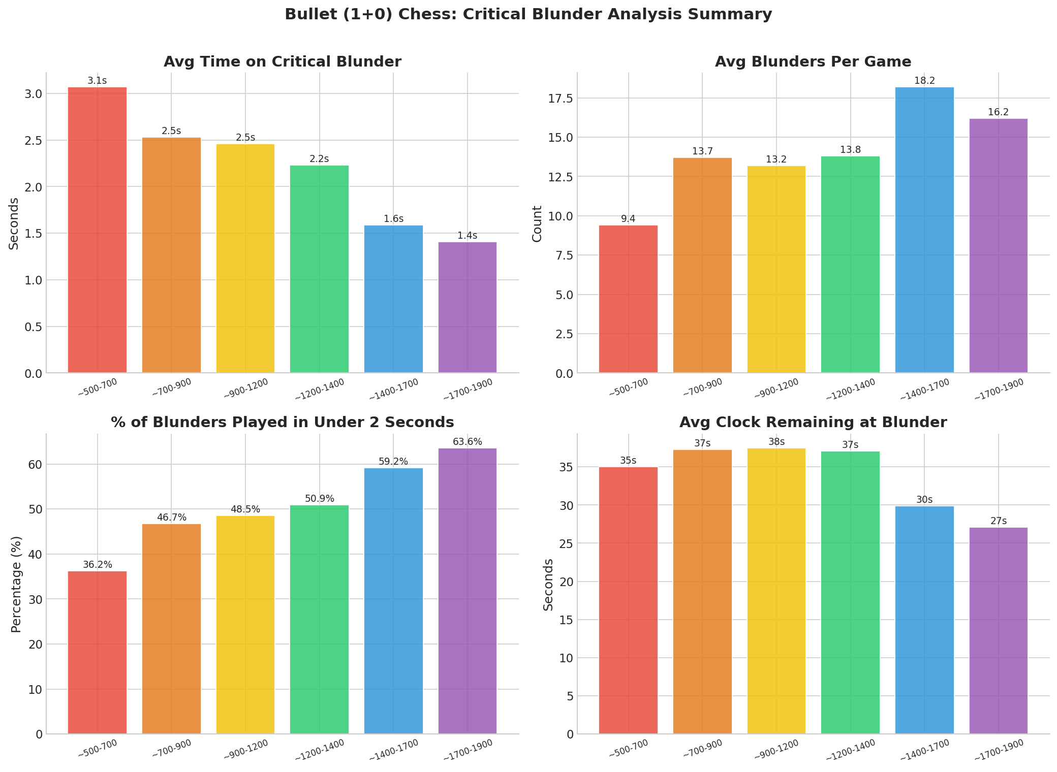 Summary Dashboard