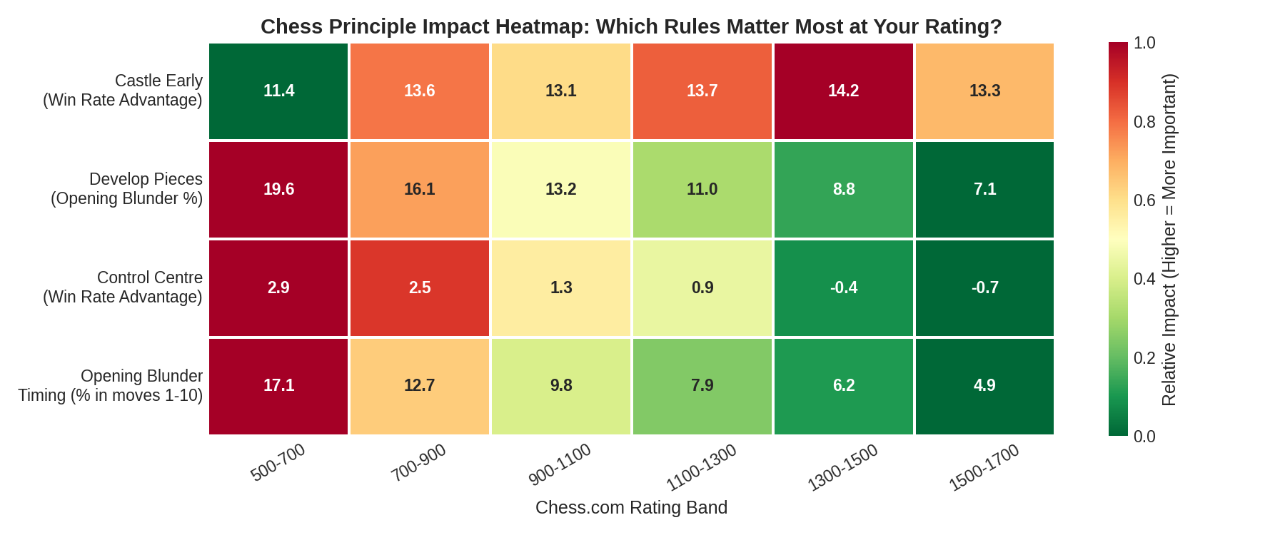 Summary Heatmap