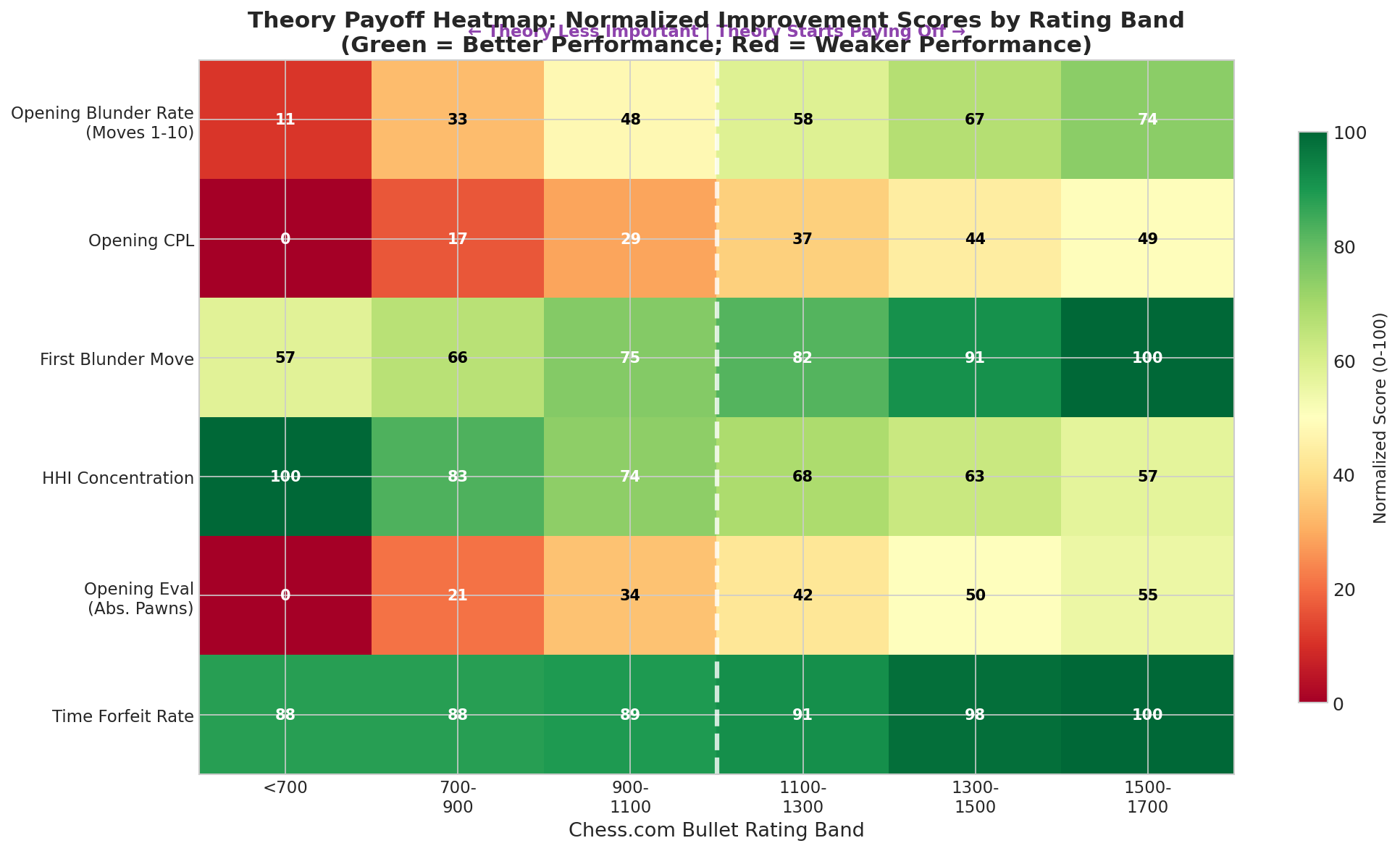 Theory Payoff Heatmap