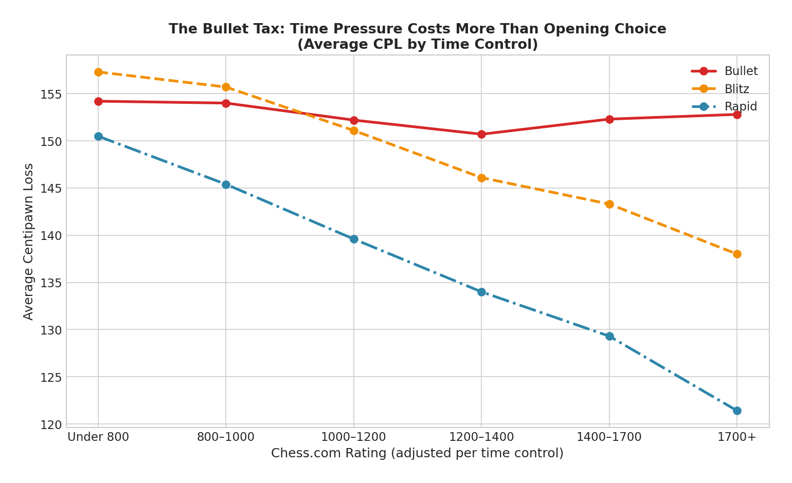 The Bullet Tax