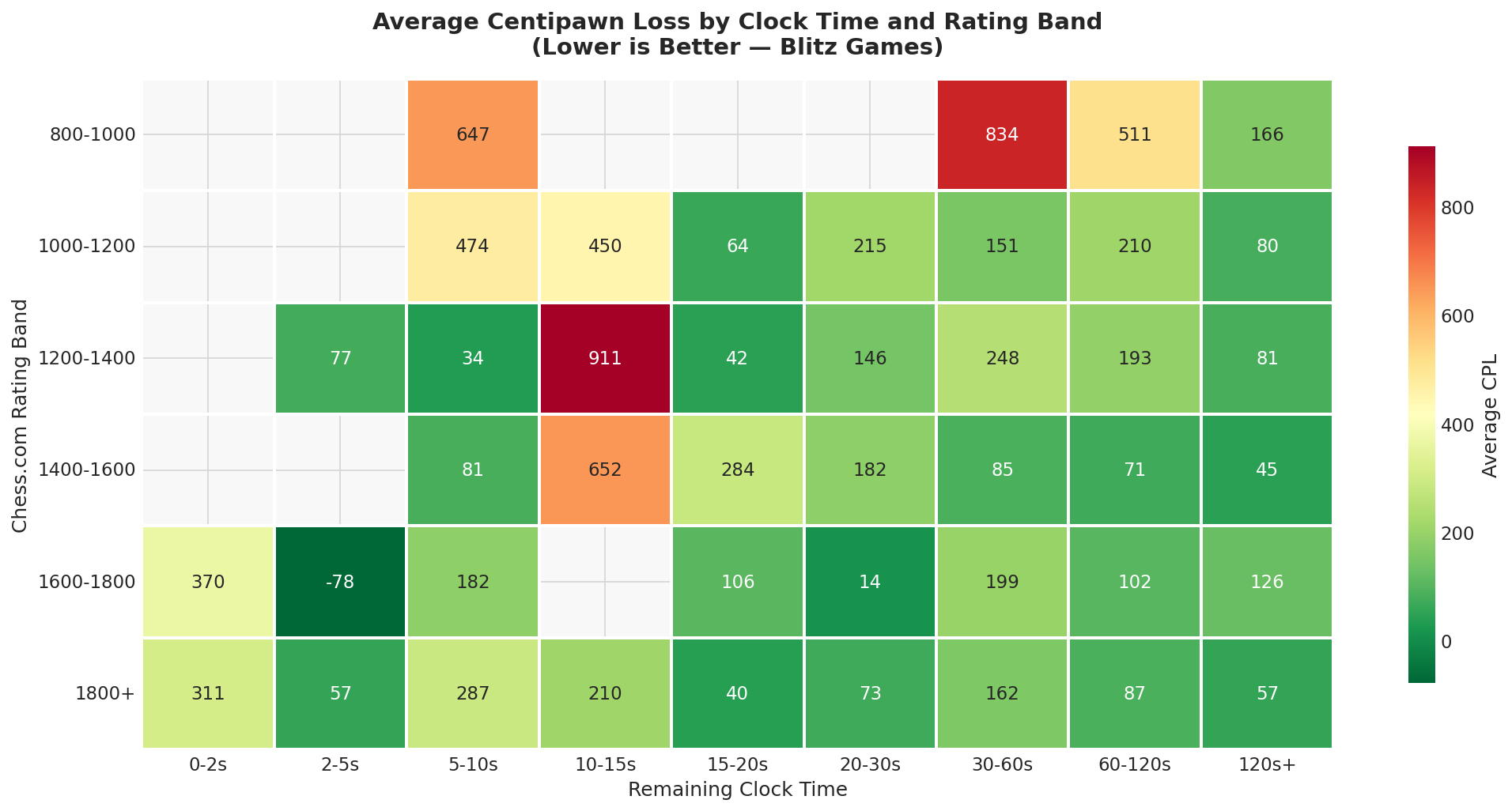 CPL Heatmap