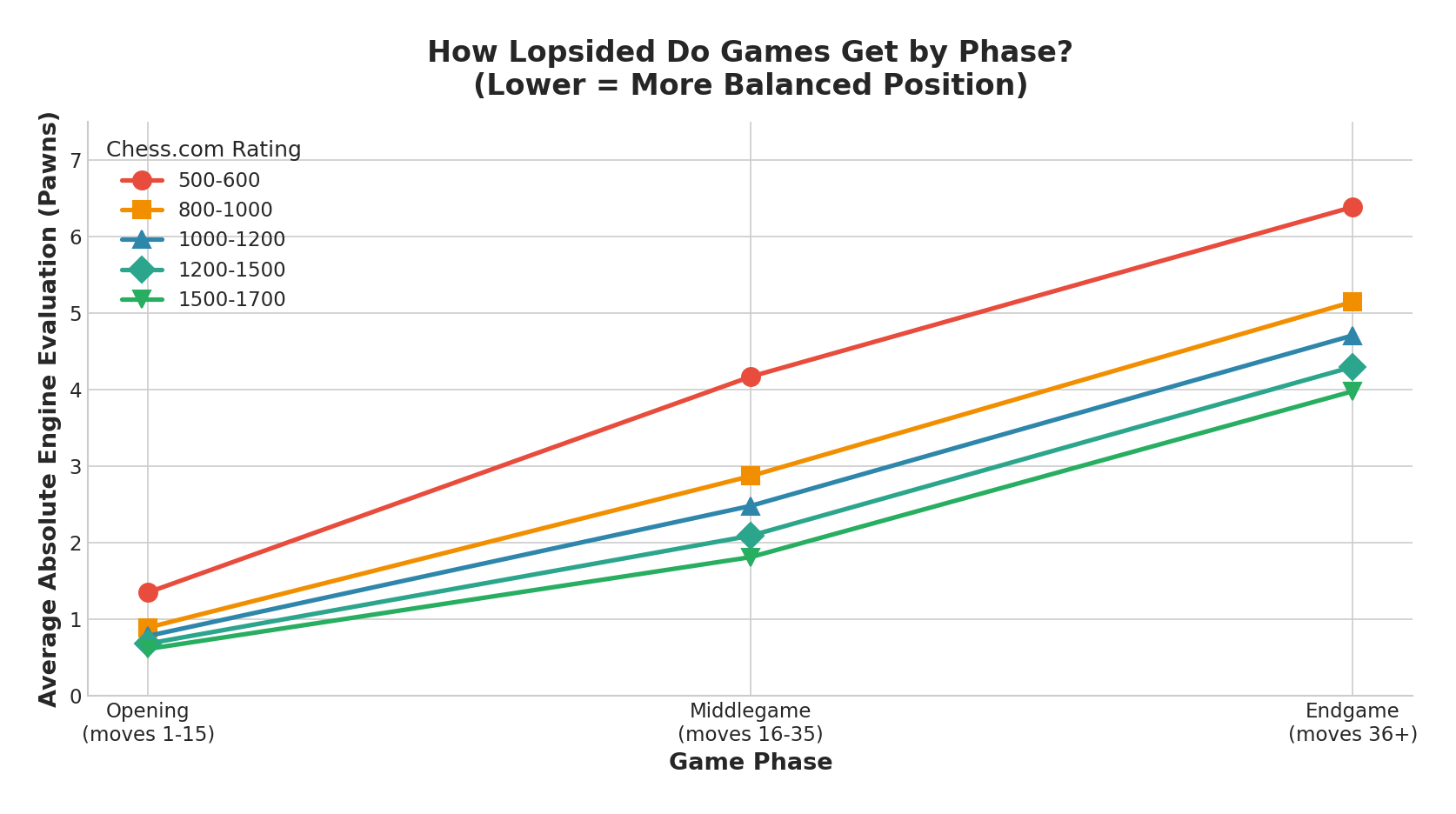Eval Trajectory