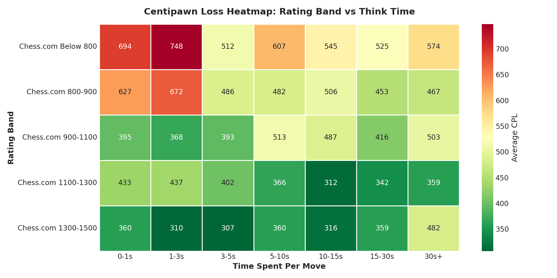 CPL Heatmap