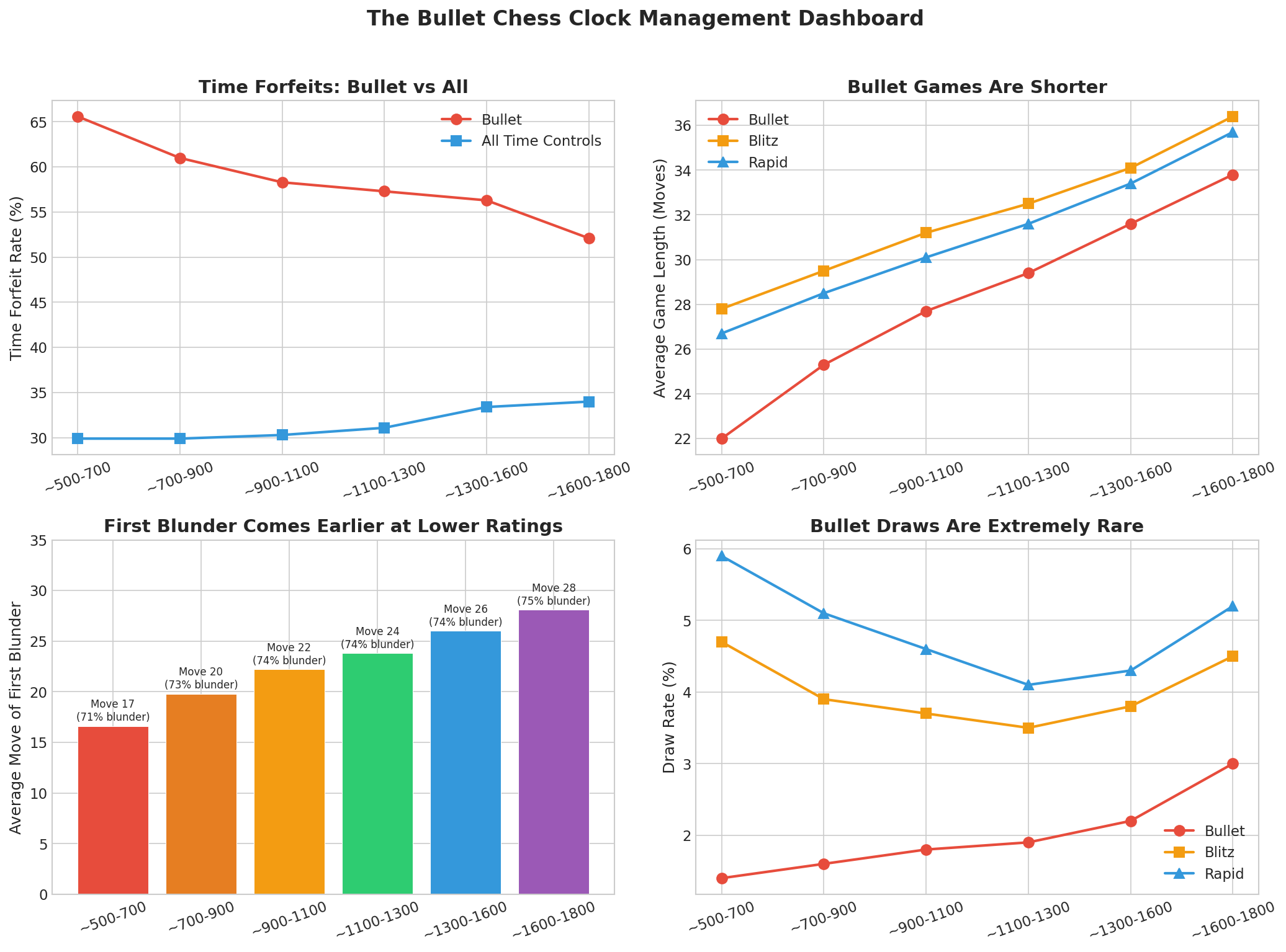 Summary Dashboard