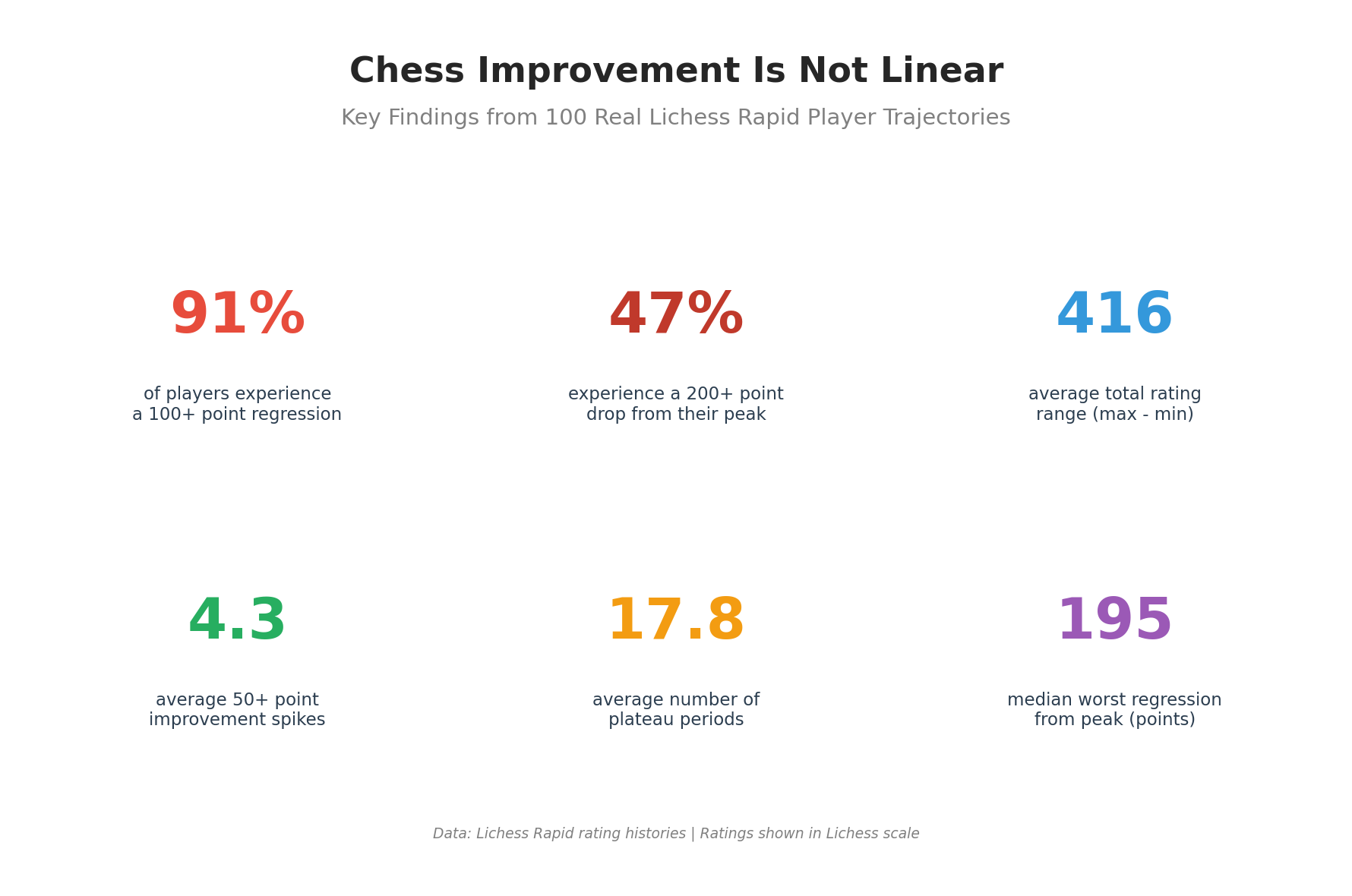 Summary Infographic