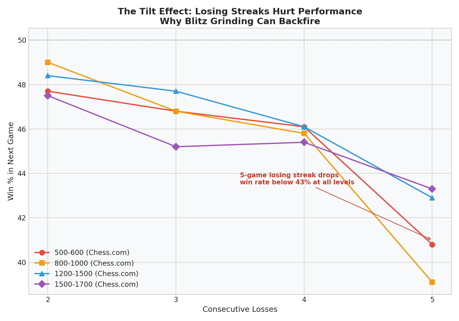The Tilt Effect