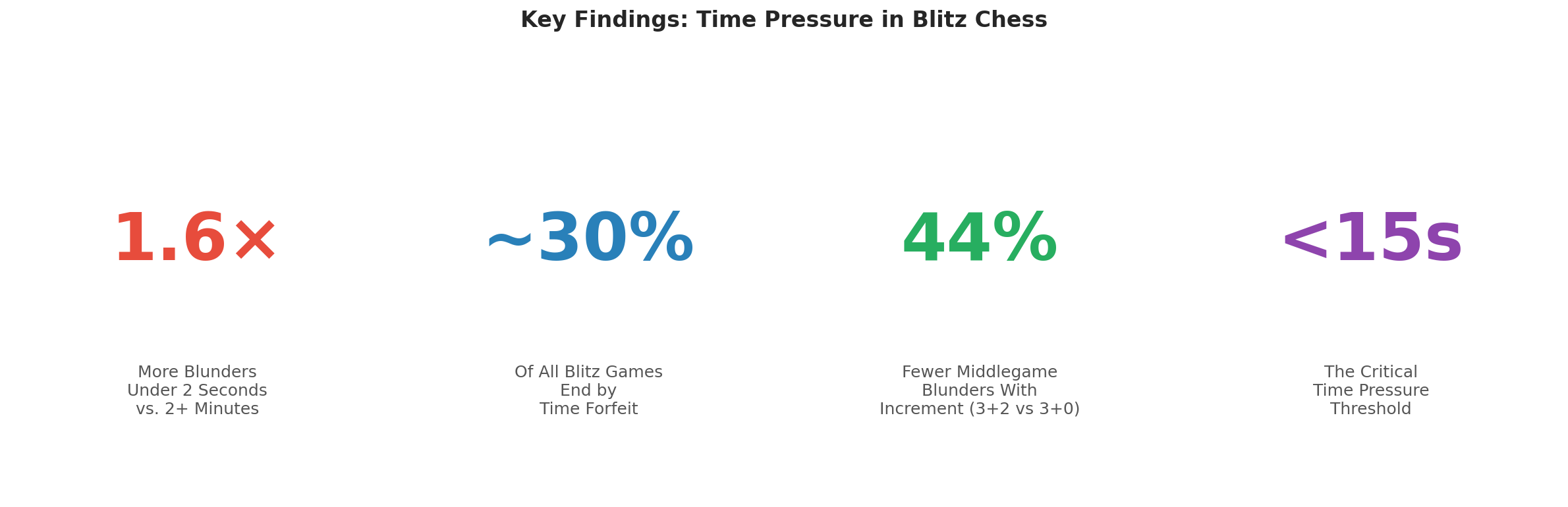 Key Findings