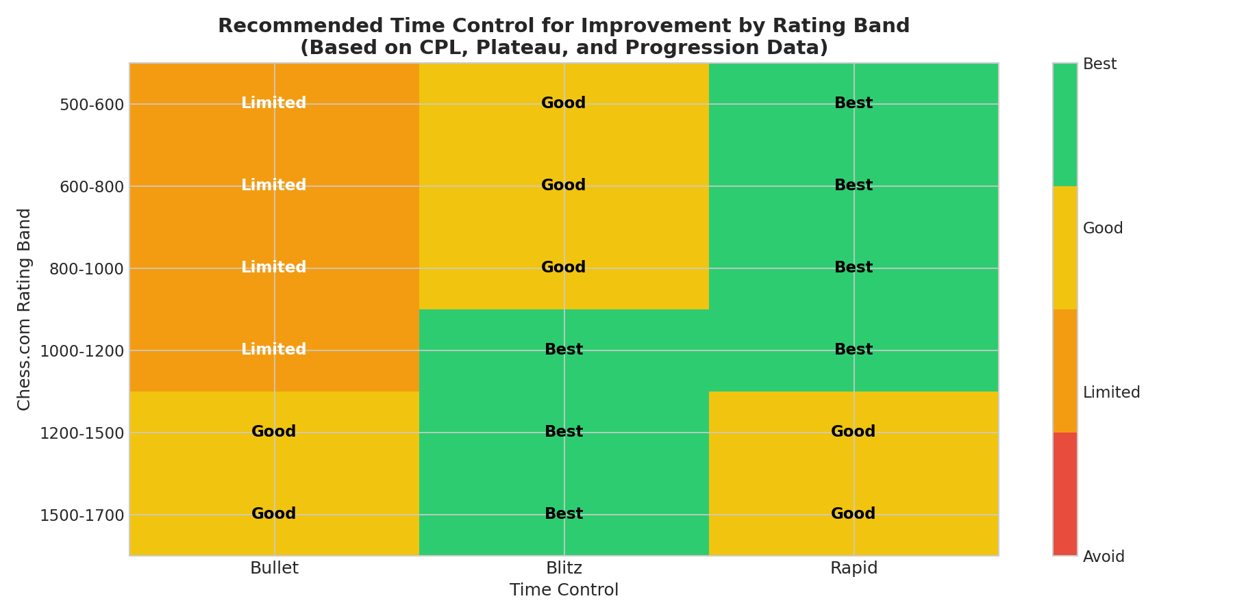 Recommendation Heatmap