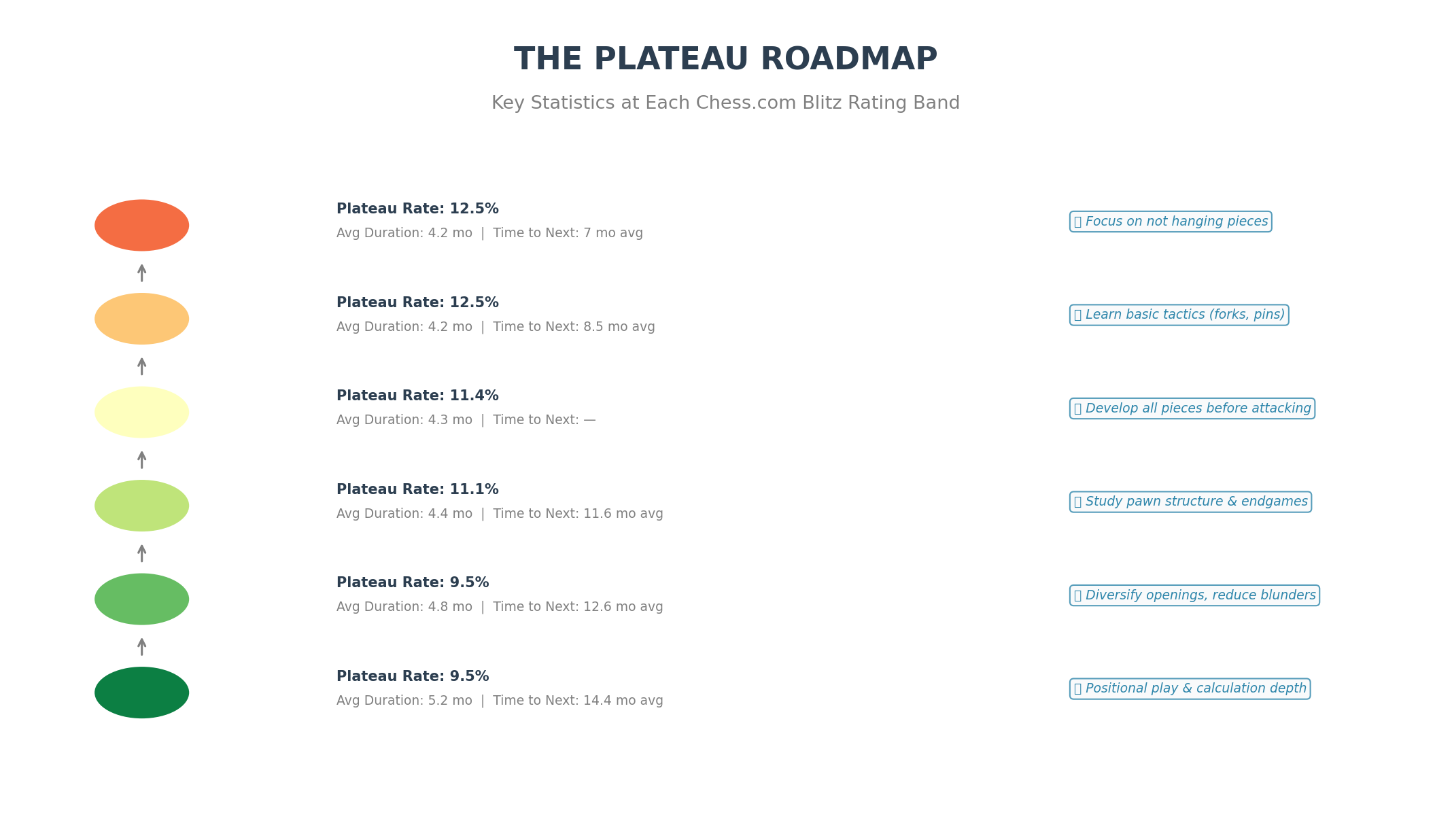The Plateau Roadmap