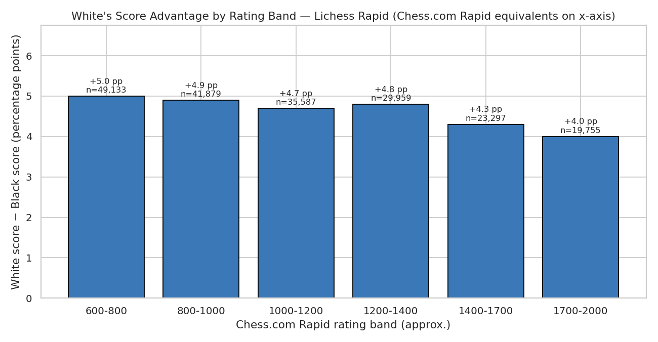 Baseline White Edge
